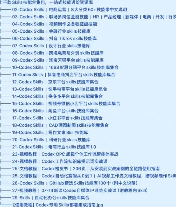 真值得收藏了,这次!上千款AI Skills技能直接被人打包好了,给AI工具备下了一整间技能商店-阿牛笔记