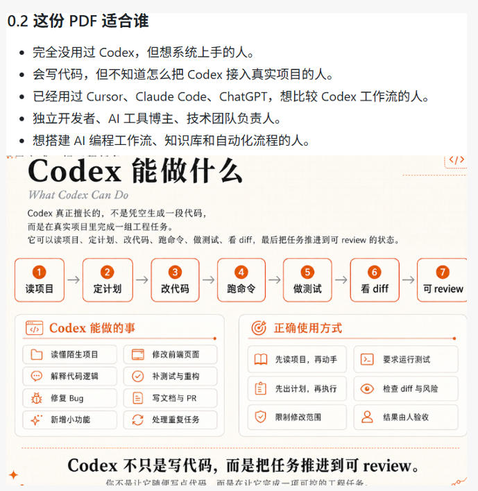 Codex橙皮书简直YYDS，非官方开源的Codex全链路指南，轻松搞定AI编程入门到实战【文档】-阿牛笔记