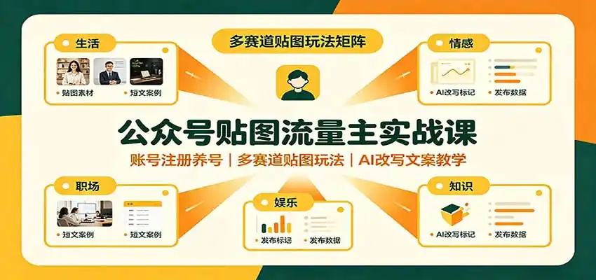 公众号贴图流量主实战课：账号注册养号，多赛道贴图玩法，AI改写文案教学-阿牛笔记