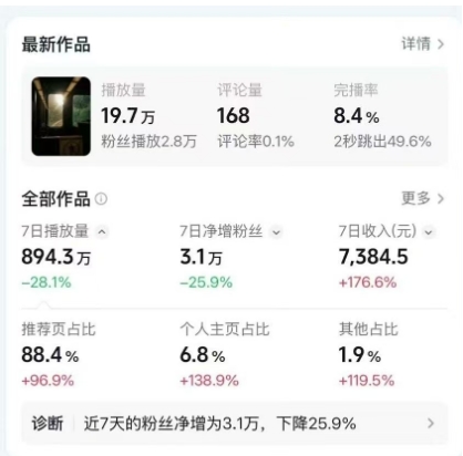 高级感日式情感短视频教学，可做伙伴分成精选，起号变现一步到位-阿牛笔记