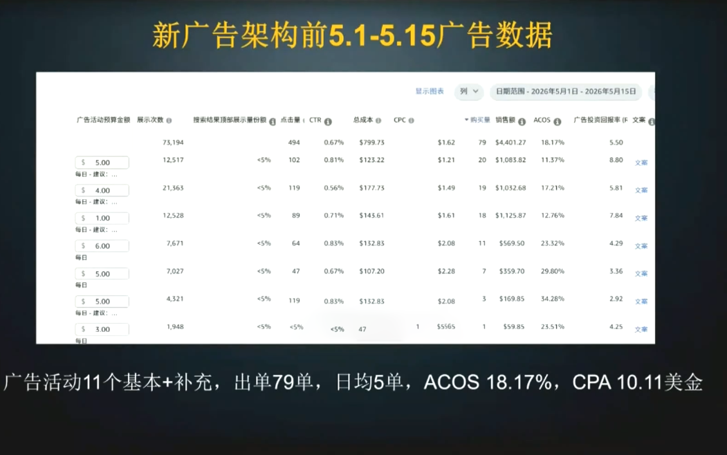 skyla·亚马逊运营实战课(更新8月)-阿牛笔记