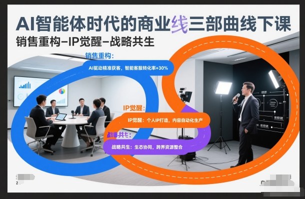 AI智能体时代的商业三部曲线下课，销售重构-IP觉醒-战略共生-阿牛笔记