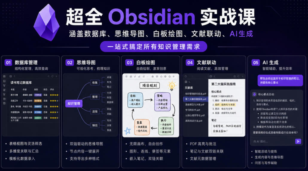超全Obsidian实战课,涵盖数据库、思维导图、白板绘图、文献联动、AI生成,一站式搞定所有知识管理需求-阿牛笔记