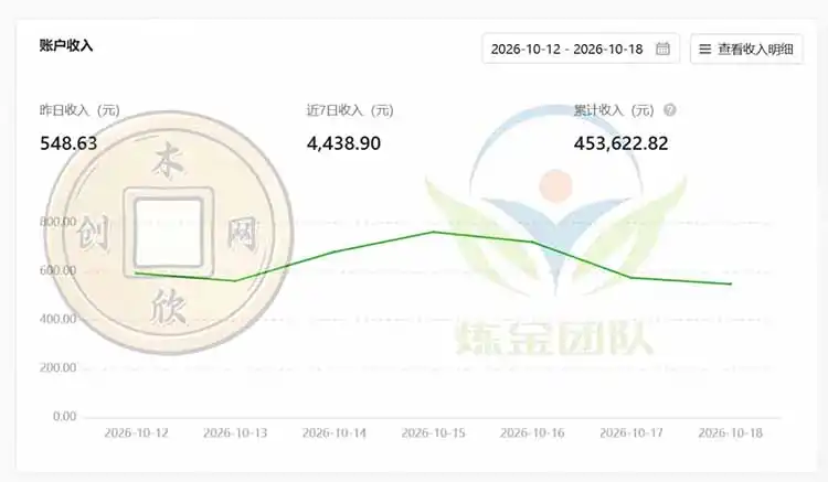 一部手机日入500+,微信小程序掘金计划,四种收入来源,长期稳定可靠-阿牛笔记
