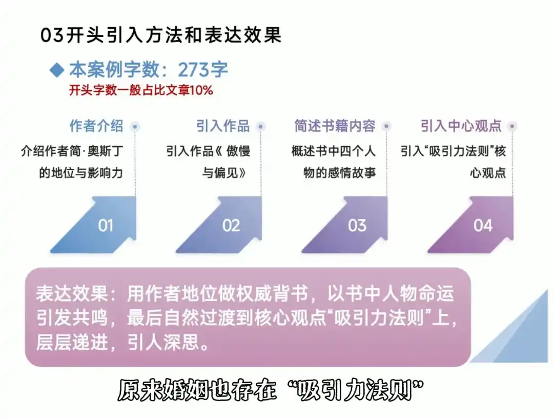 从看懂好文章,到写出爆文 从看懂好文章,到写出爆文