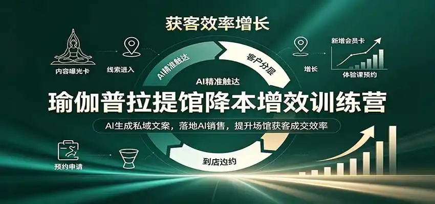 瑜伽普拉提馆降本增效训练营:AI生成私域文案,落地AI销售,提升场馆获客成交效率-阿牛笔记