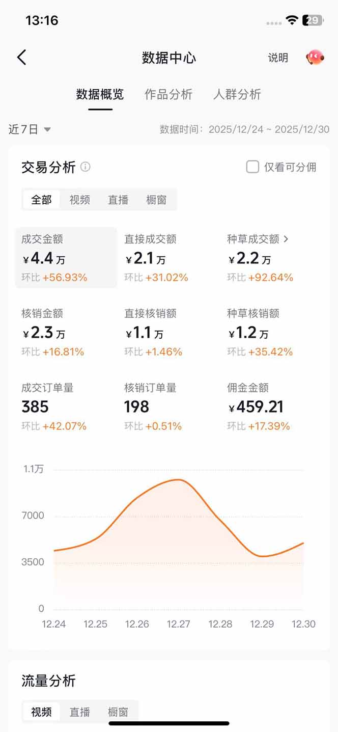 带货天花板赛道，一部手机在家就能月入过万的长久副业！-阿牛笔记