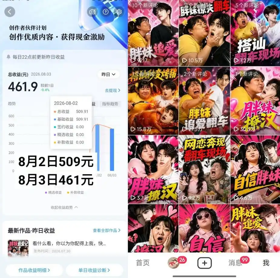 抖音博主的AI胖妹历险记教学，伙伴计划+分成计划+收徒+商单等多种收益，适合新手，手机电脑都可以操作-阿牛笔记