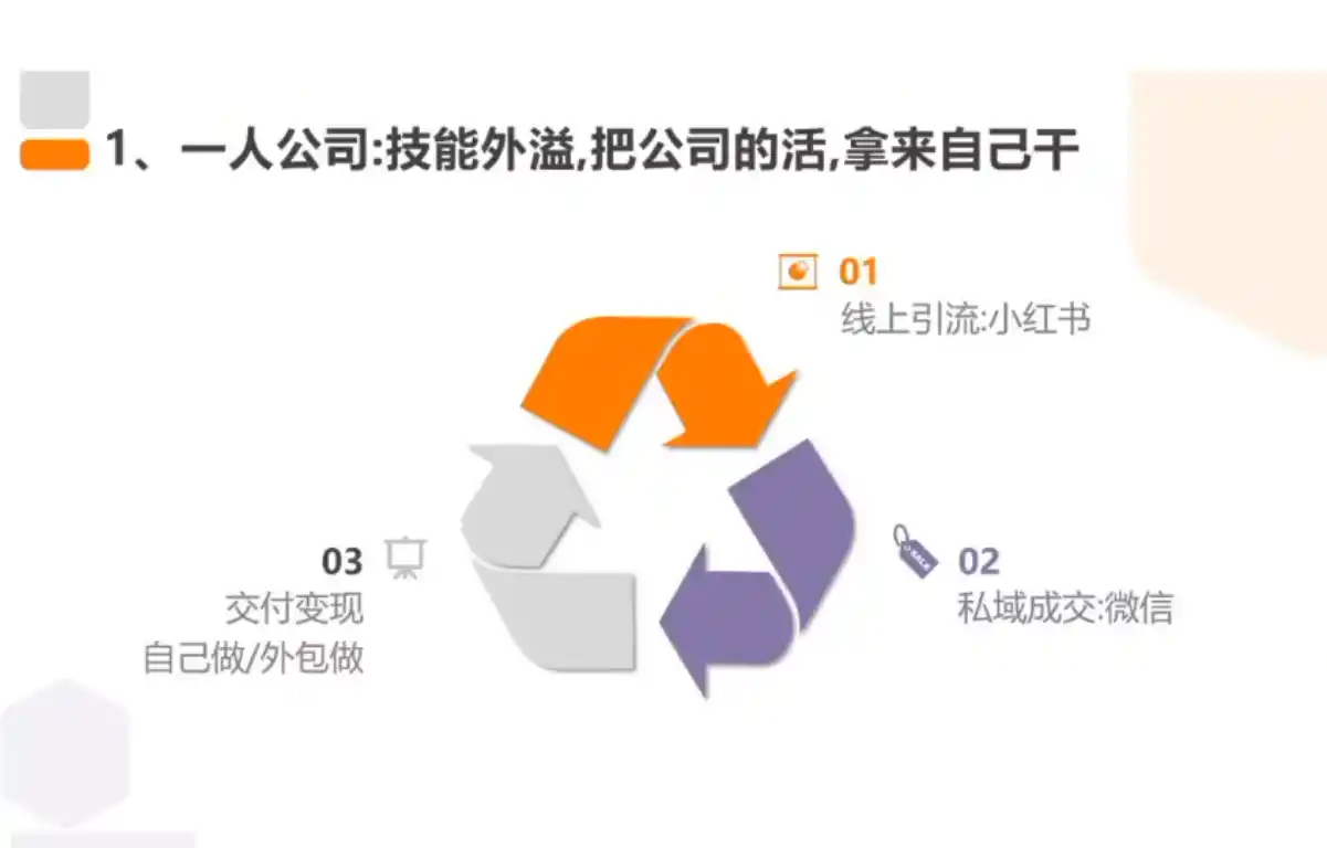 从0到1搭建能赚钱的小红书账号-阿牛笔记