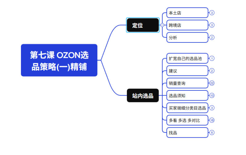 2026最新OZON全流程运营实操跨境电商平台教程,OZON全流程一站式系统学习必修课,从开店到跟卖到精铺-阿牛笔记