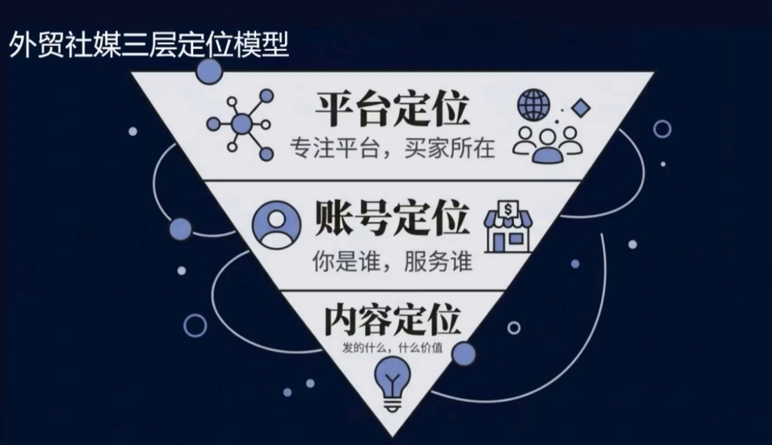 2026外贸社媒获客入门课-阿牛笔记