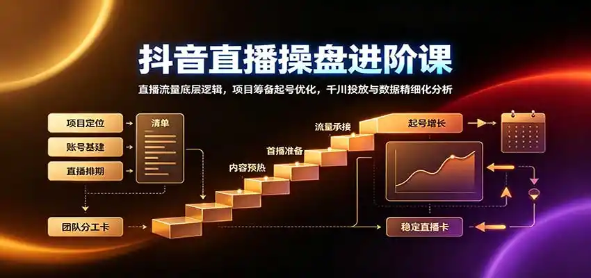 抖音直播操盘进阶课：直播流量底层逻辑，项目筹备起号优化，千川投放与数据精细化分析-阿牛笔记