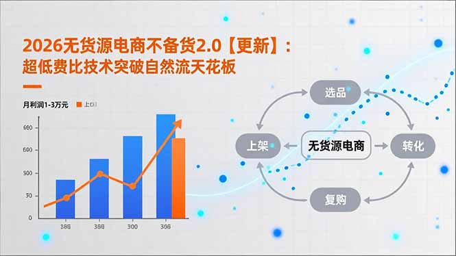 2026无货源电商不备货2.0【更新-4月】：超低费比技术突破自然流天花板，单店月利润1-3万元-阿牛笔记